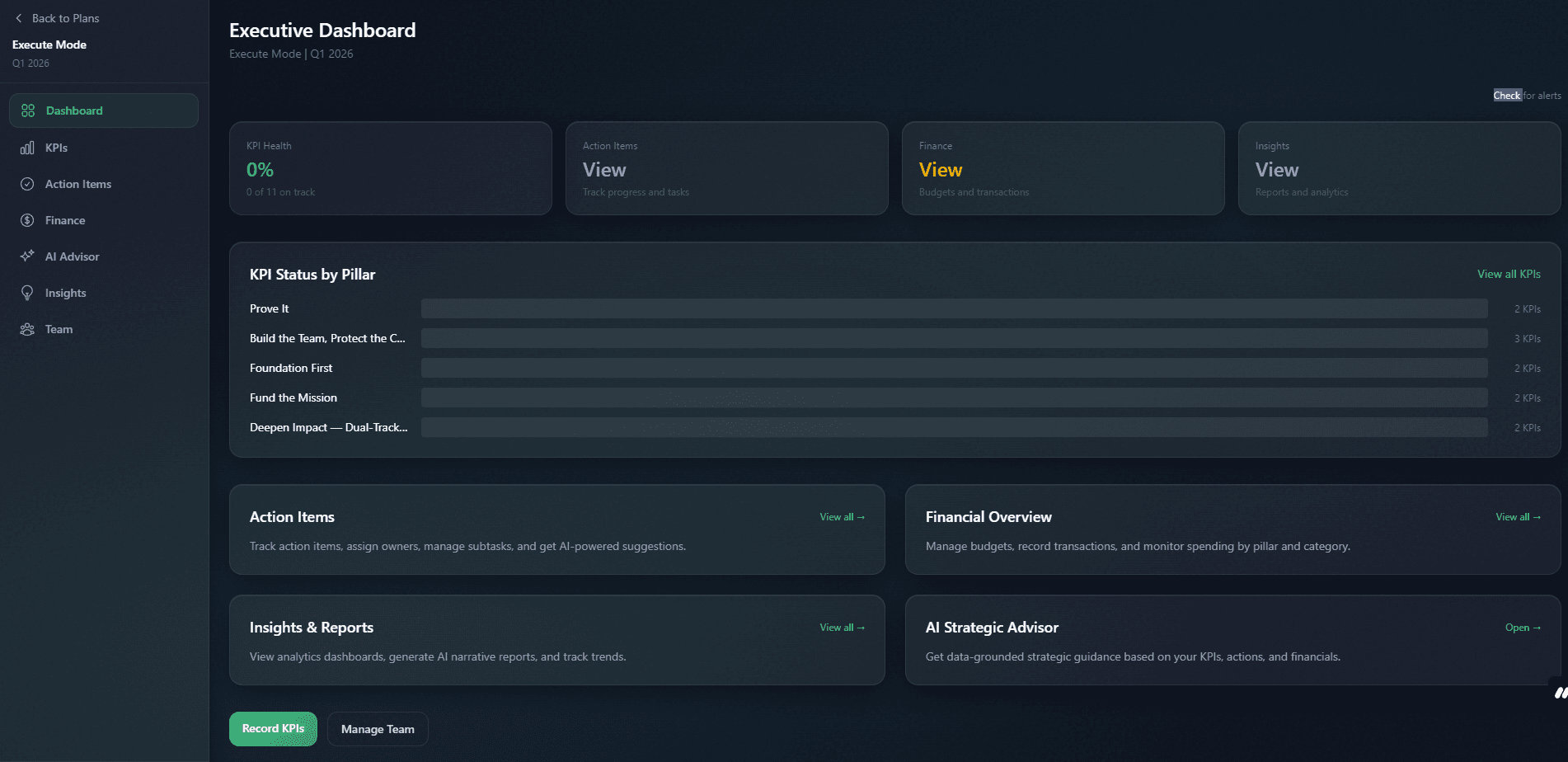 Prosperity AI executive dashboard showing KPIs, actions, finances, and strategic insights